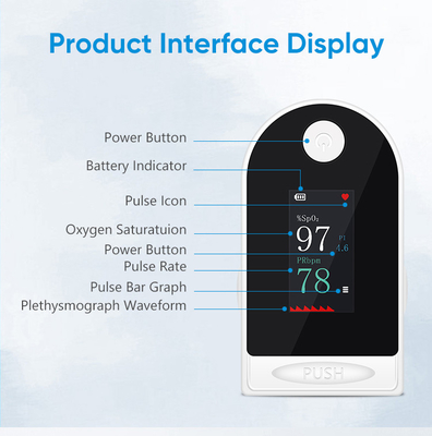 Oximeter Monitor Top Quality Pulse Oximeter Good Pulse Oximeter Pulse Oximeter Oximeterpulse Finger