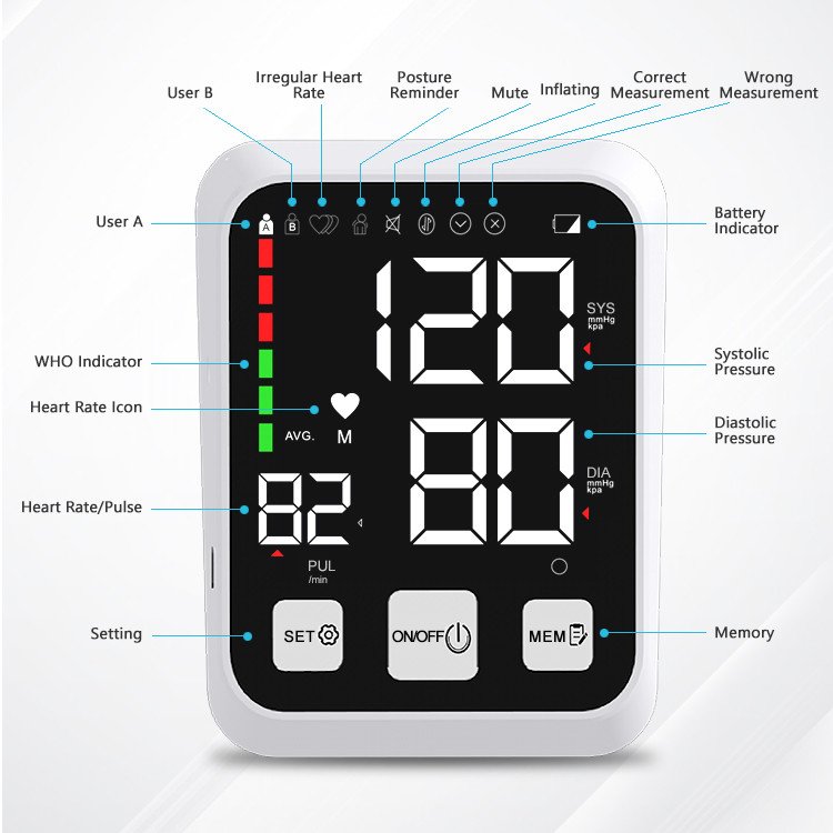 Automatic Digital Arm Blood Pressure Monitor 2*120 Memory Sphygmomanometer Pressure Gauge Meter for Measuring Pressure