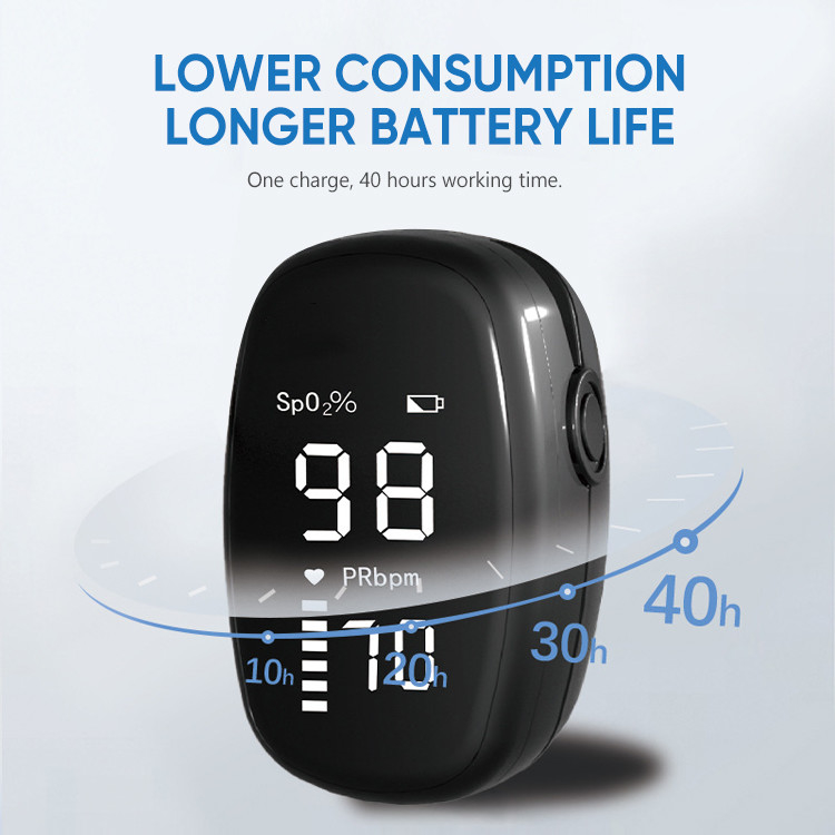 2023 Best Fingertip Blood Oxygen Monitors Spo2 High Accurate Portable Digital Finger Pulse Oximeter