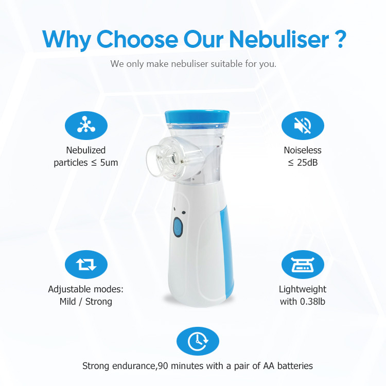 Portable Mesh Mist Machine Silent Kids and Adult for Travel and Home Use Mesh Nebulizer Breathing Treatment